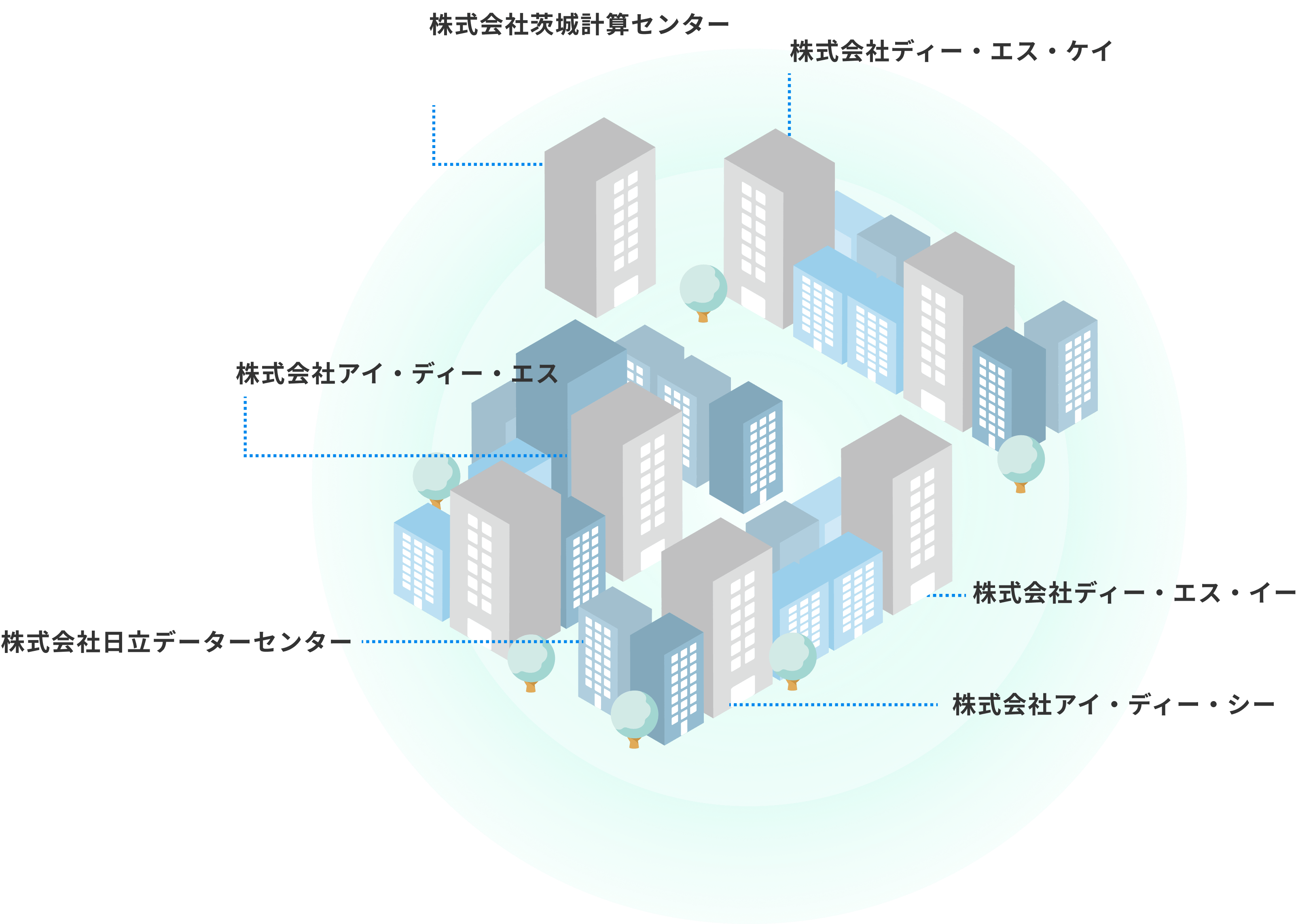 IACとDSKグループ